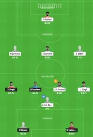 NEUFC vs KBFC Dream11 Team -2