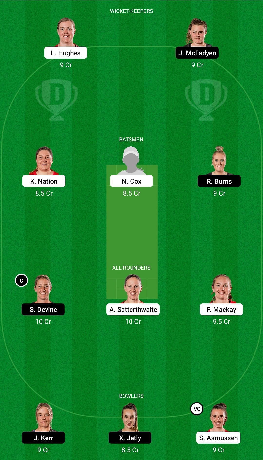 CM-W vs WB-W Dream11 Team - 1 2021