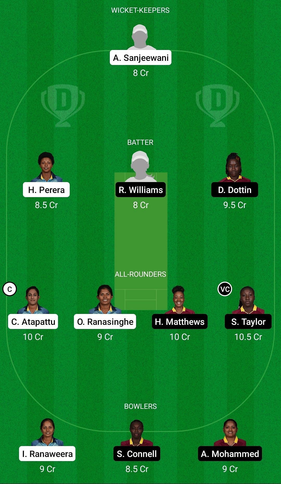 Dream11 Team for Sri Lanka Women vs West Indies Women - ICC Women’s World Cup Qualifier 2021.