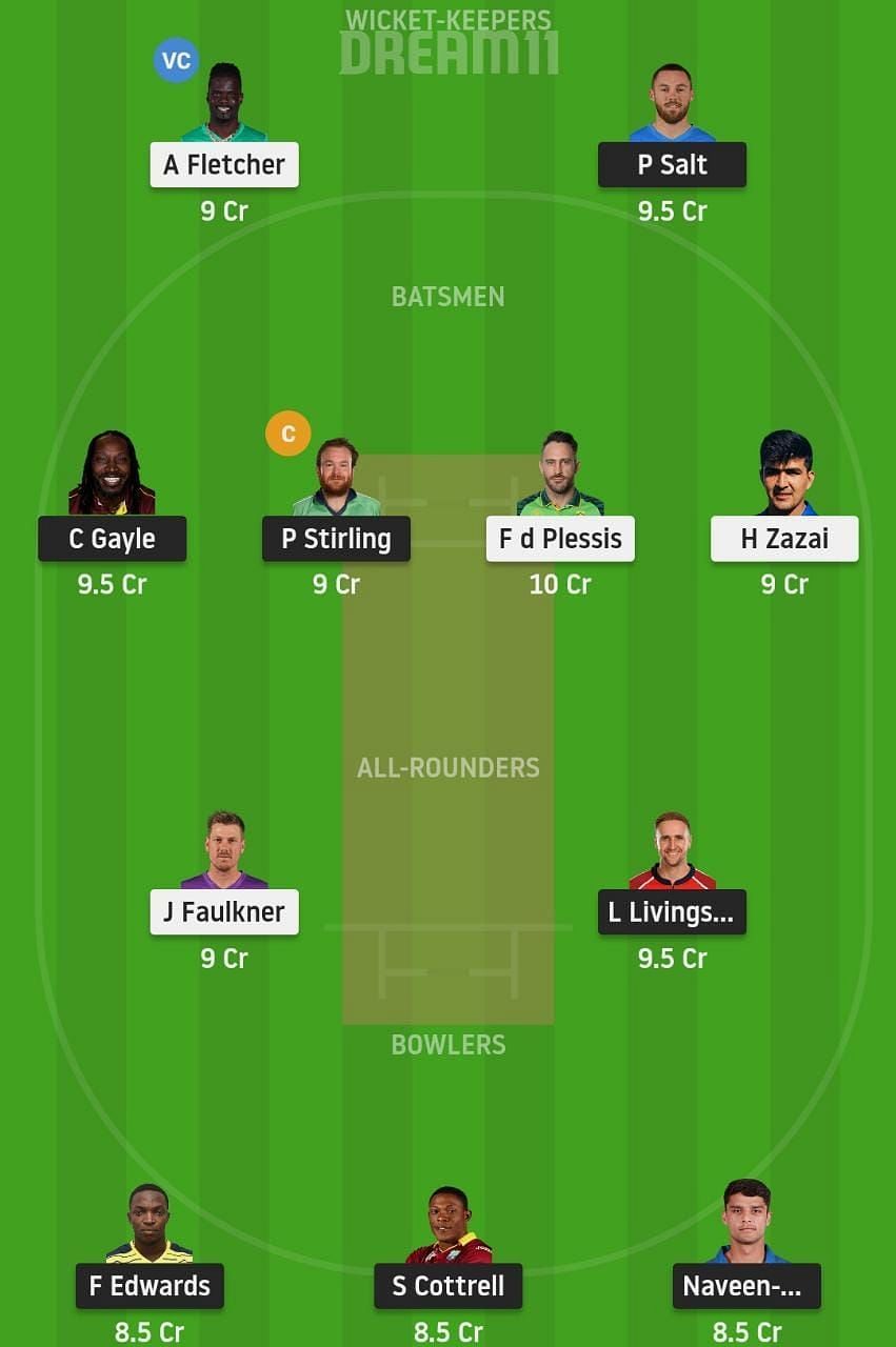 TAD vs BT Dream11 Fantasy Suggestion #2