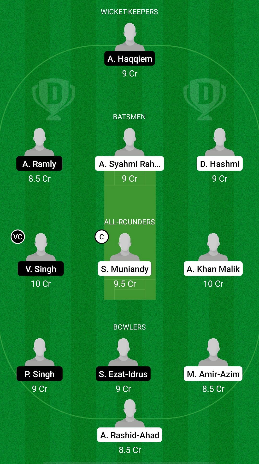 WW vs NS Dream11 Prediction - MCA T10 Super Series