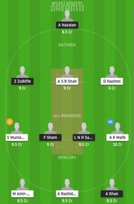 CS vs WW Dream11 Fantasy Tips and Suggestion #1
