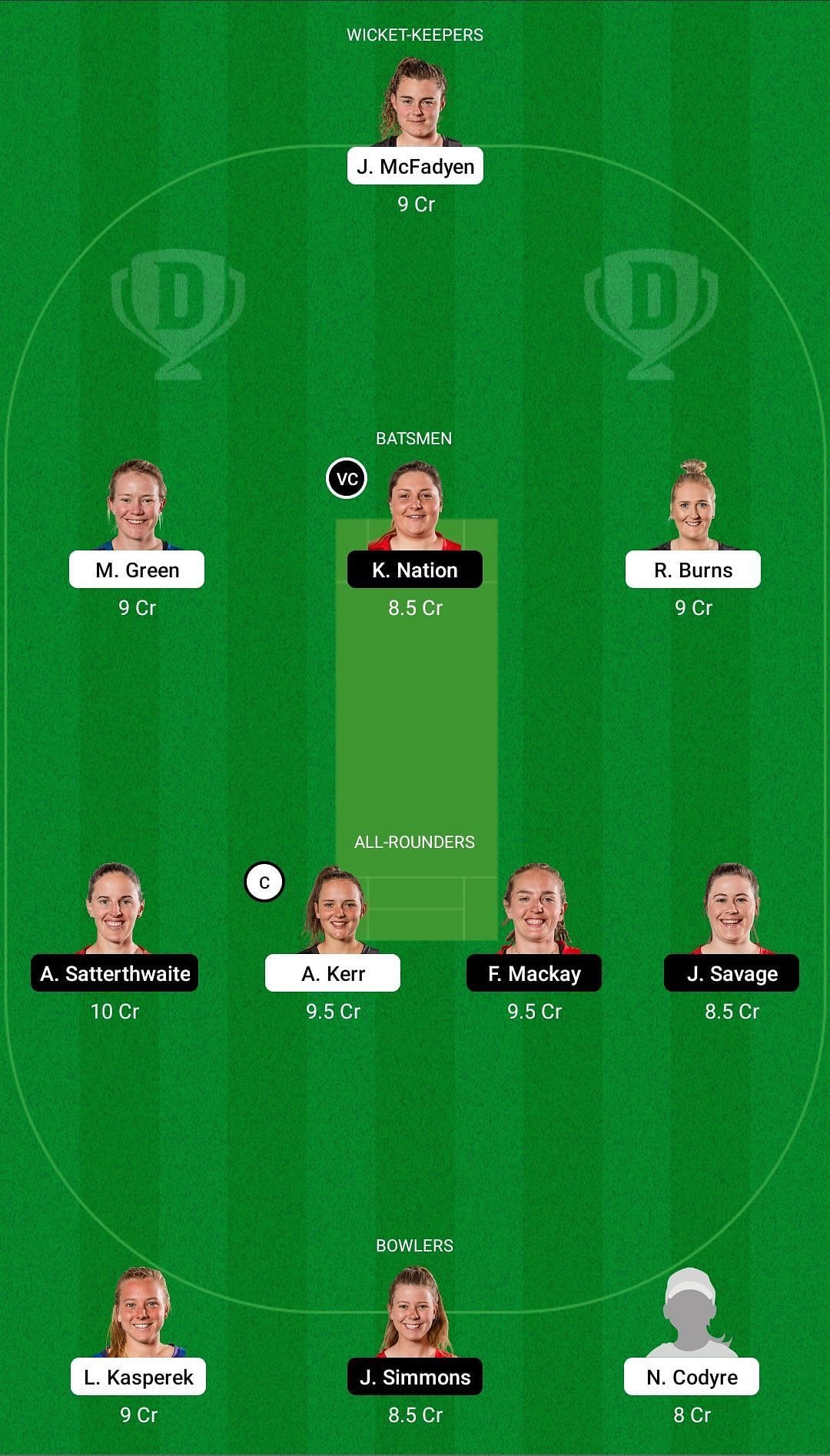 WB-W vs CM-W Dream11 Team - 1 - 2021