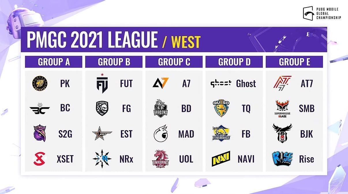PMGC 2021 League Stage West Groups (Image via PUBG Mobile)