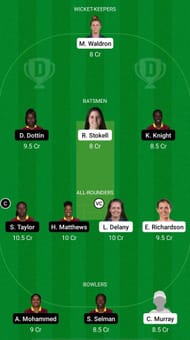 IR-W vs WI-W Dream11 Prediction - ICC WCW One Day Qualifier