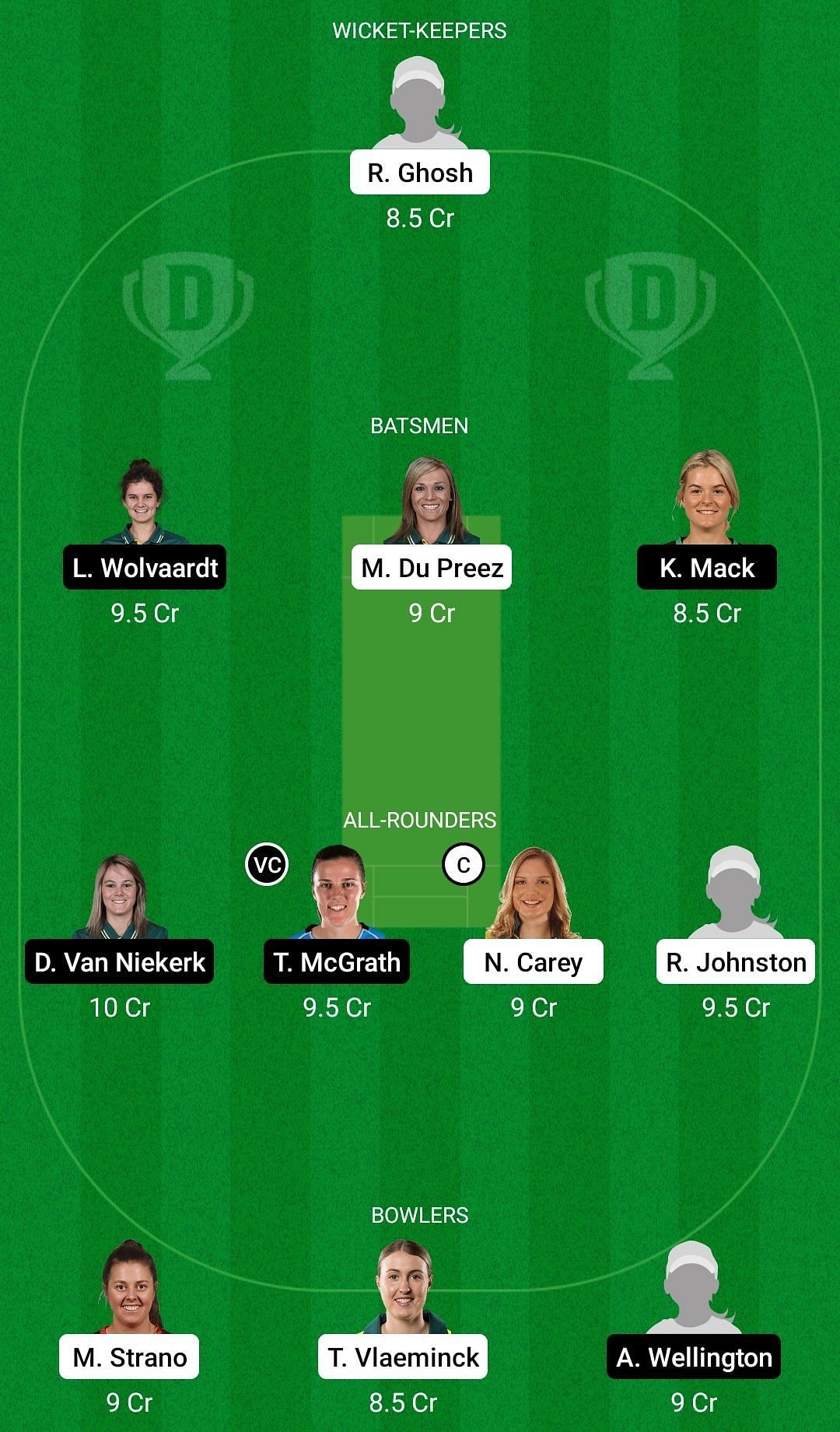 Dream11 Team for Hobart Hurricanes Women vs Adelaide Strikers Women - Women&rsquo;s Big Bash League 2021,