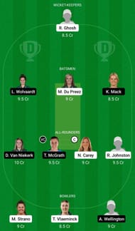 Dream11 Team for Hobart Hurricanes Women vs Adelaide Strikers Women - Women’s Big Bash League 2021,