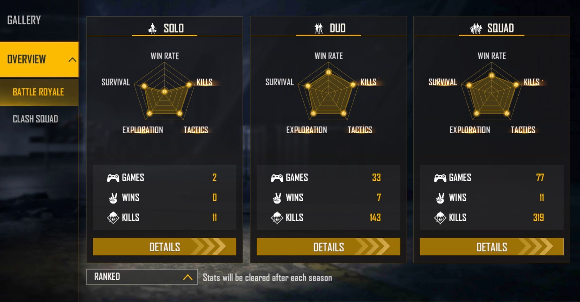 MrStiven Tc&#039;s ranked stats (Image via Free Fire)