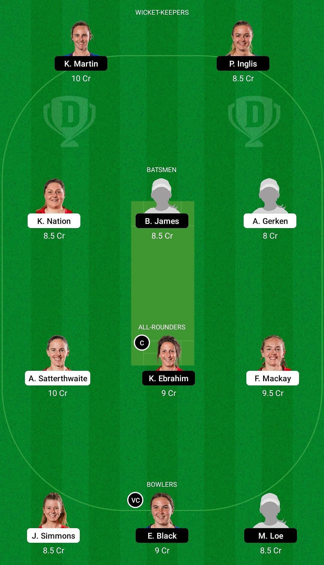 CM-W vs OS-W Dream11 Team - 2 - 2021