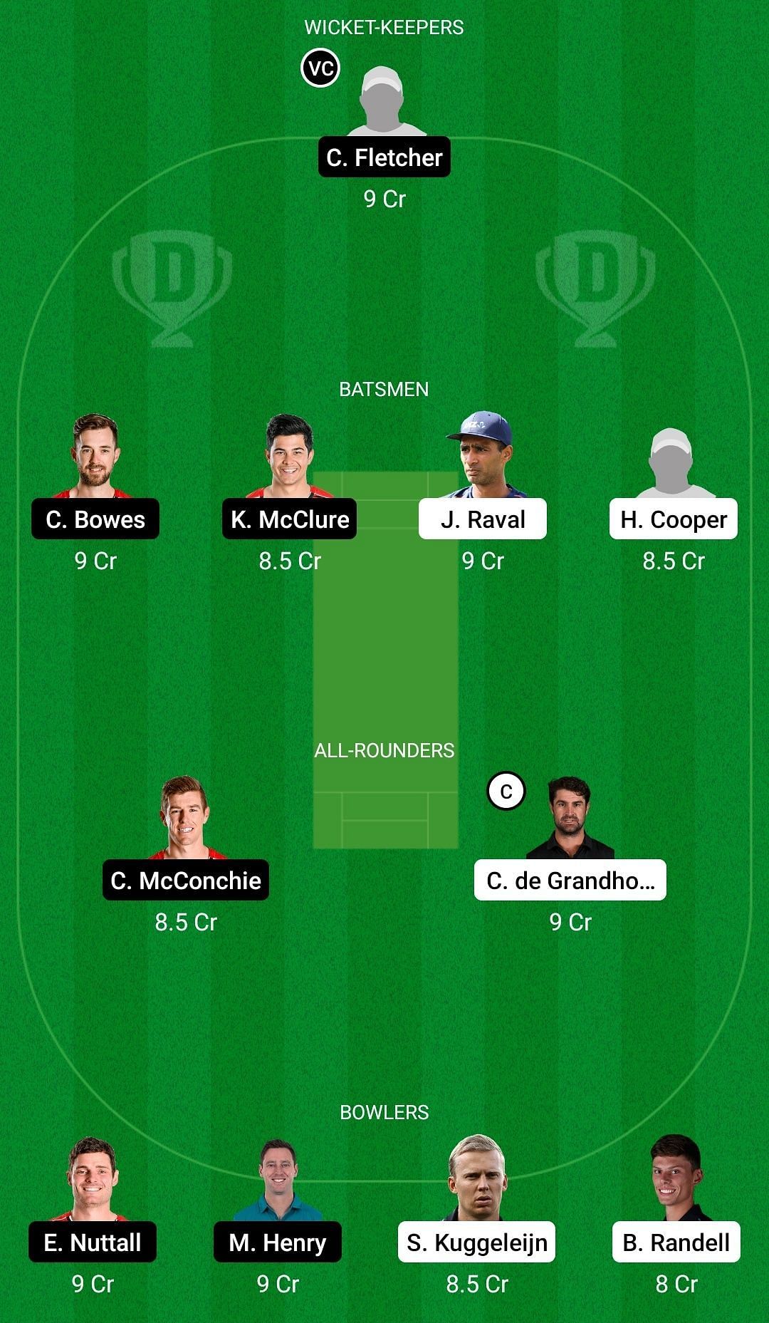 Dream11 Team for Northern Districts vs Canterbury - Plunket Shield 2021-22.