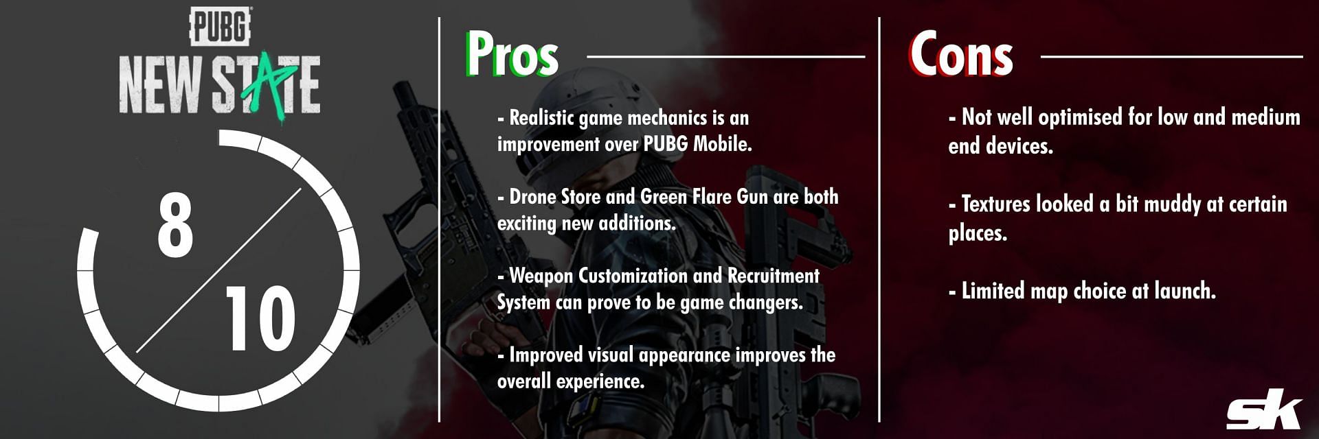 Pros and cons of PUBG New State (Image via Sportskeeda)