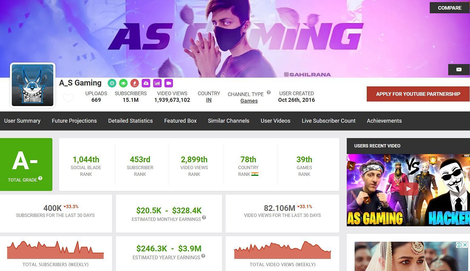 Earnings of Sahil Rana (Image via Social Blade)