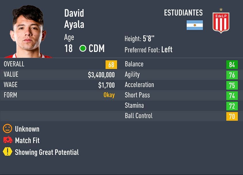 Ayala has a shot power of 63 (Image via Sportskeeda)
