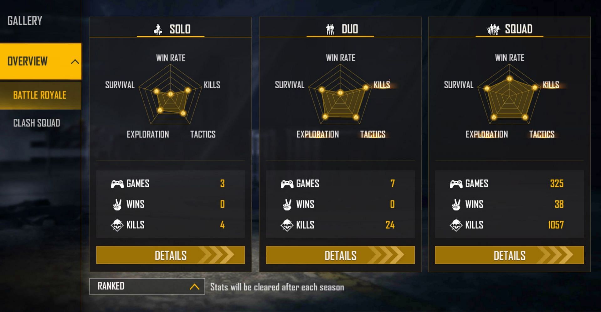 Ranked stats (Image via Free Fire)