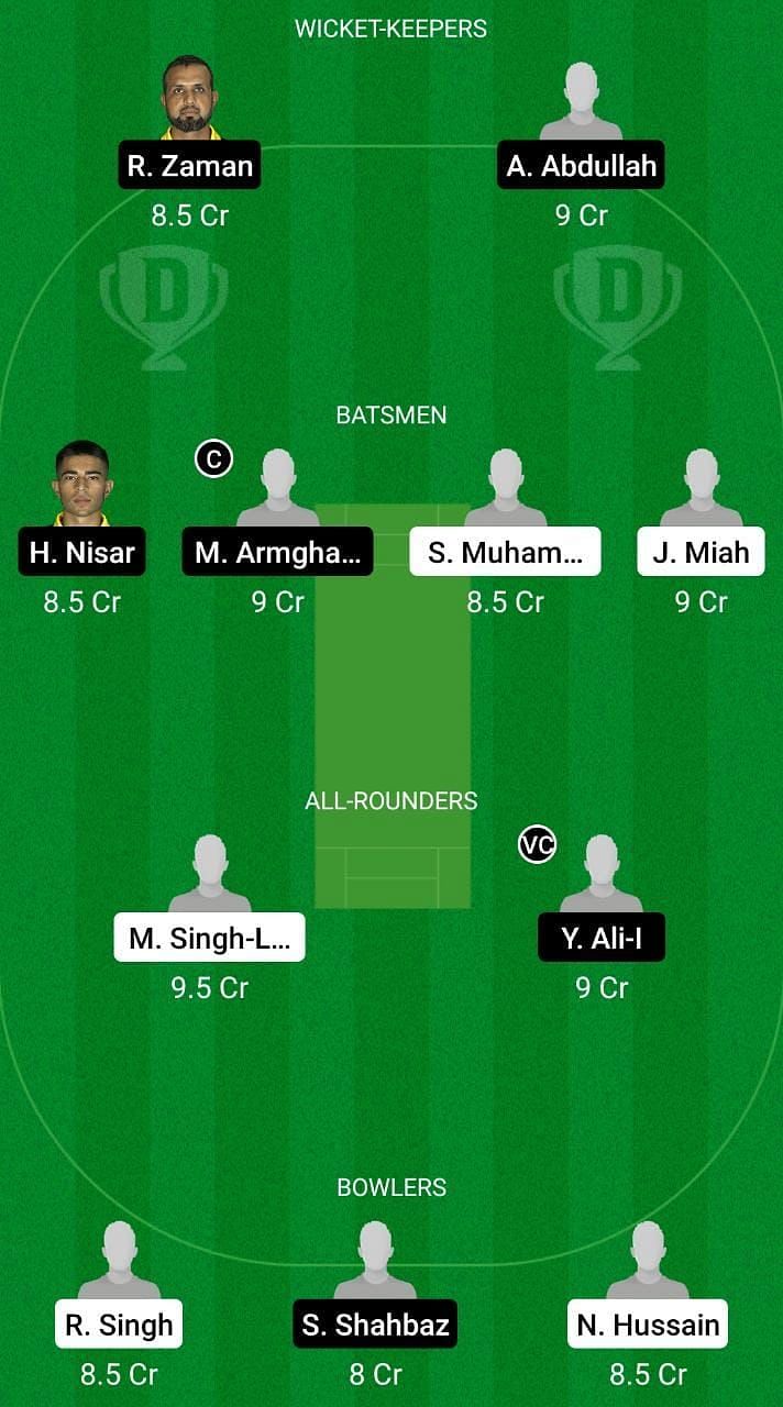 FTH vs CTL Dream11 Team - 2