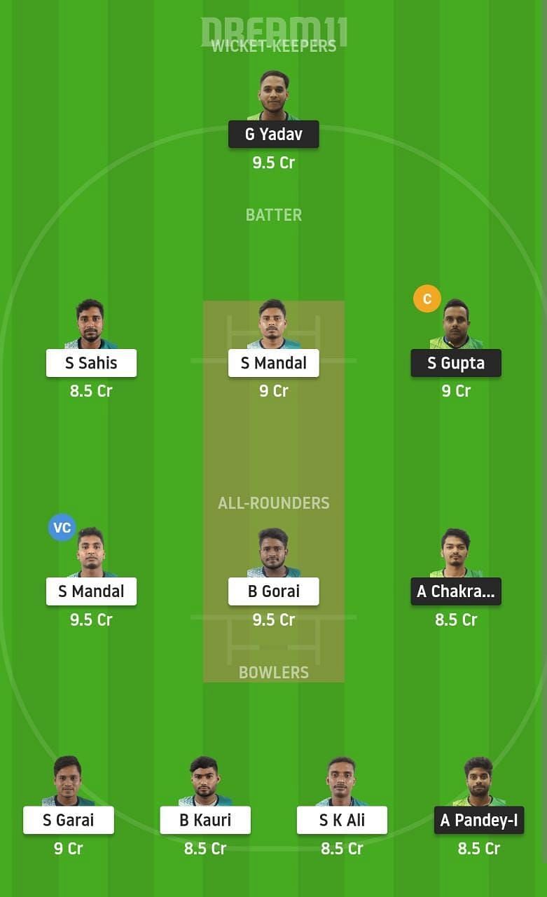 MUN vs BH Dream11 Fantasy Suggestion #1