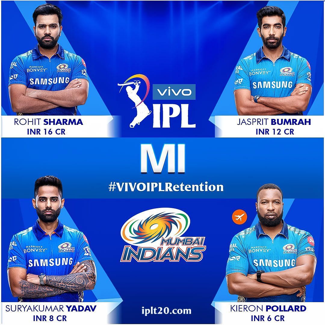 Mumbai Indians retained their core group of players
