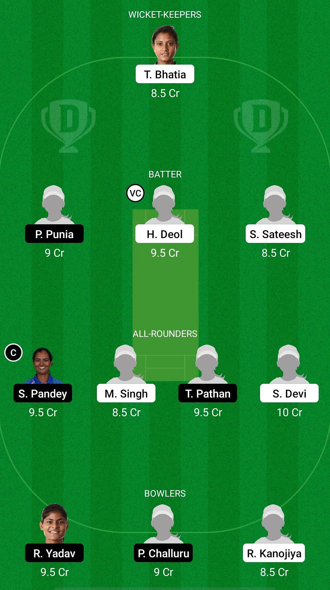 IN-B-W vs IN-C-W Dream11 Prediction - Senior Women&#039;s Challenger Trophy