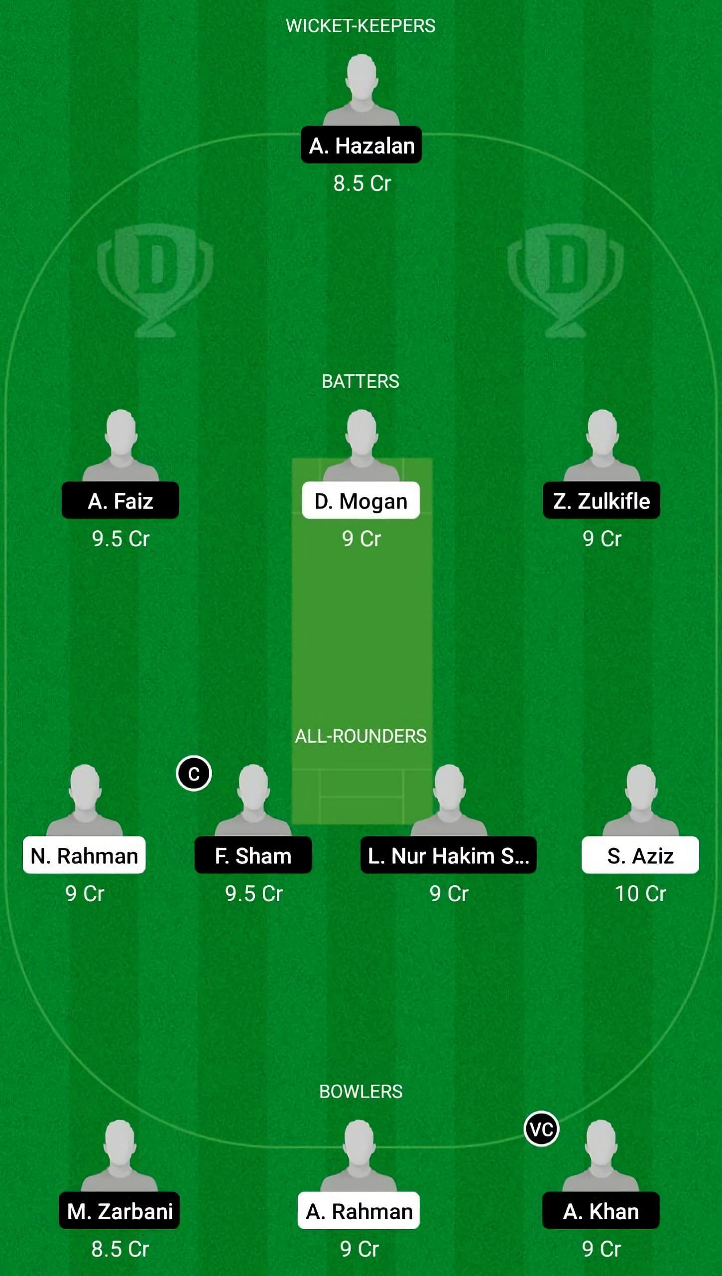 SH vs CS Dream11 Fantasy Suggestion #1