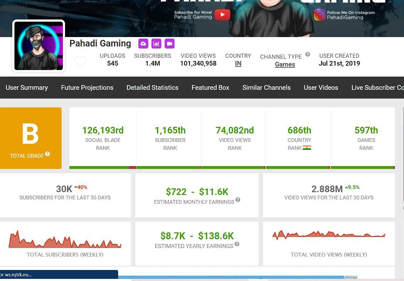Pahadi Gaming की कुल कमाई (Image Via : Social Blade)