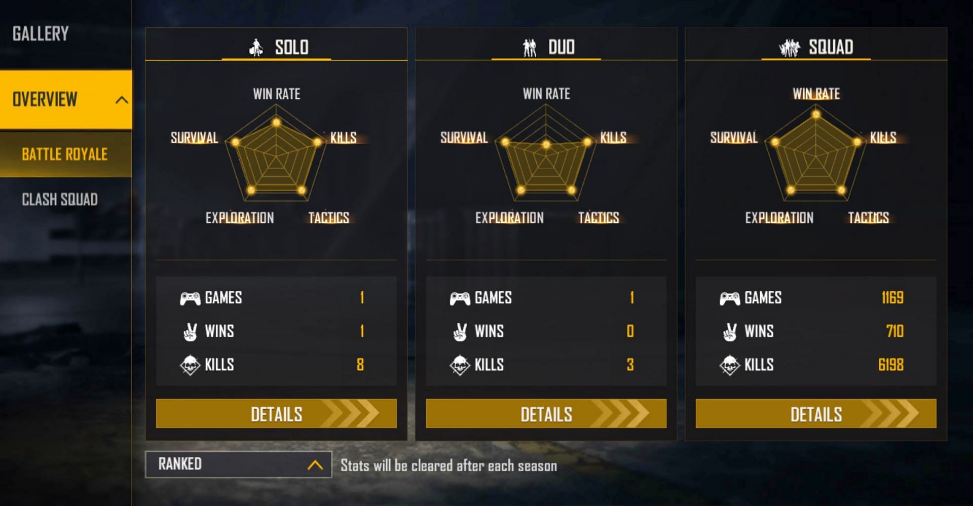 UnGraduate Gamer&rsquo;s ranked stats (Image via Free Fire)