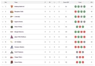 Pro Kabaddi 2021 Standings