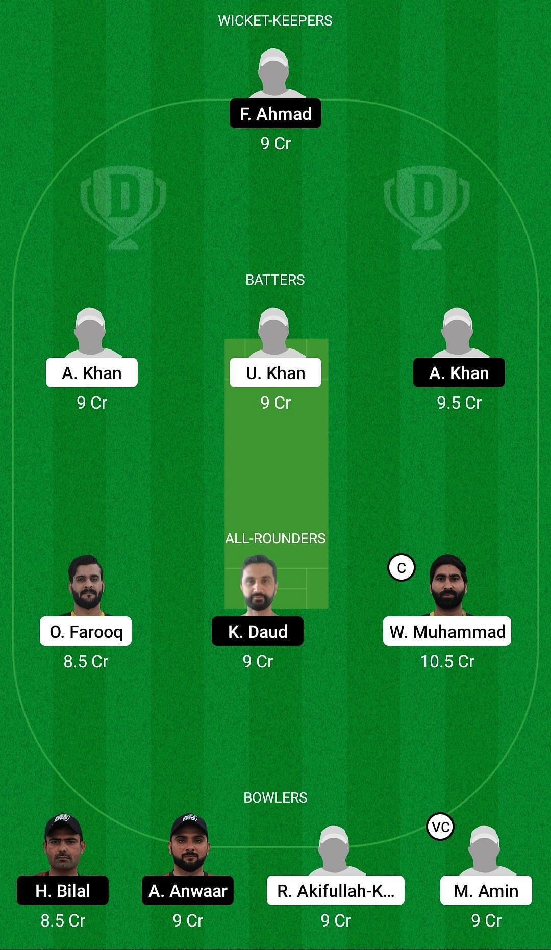 Dream11 Team for Emirates D10 2021 Final.