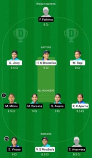 Dream11 Team for Team Amber vs Team Emerald - KCA Pink T20 Challengers 2021.