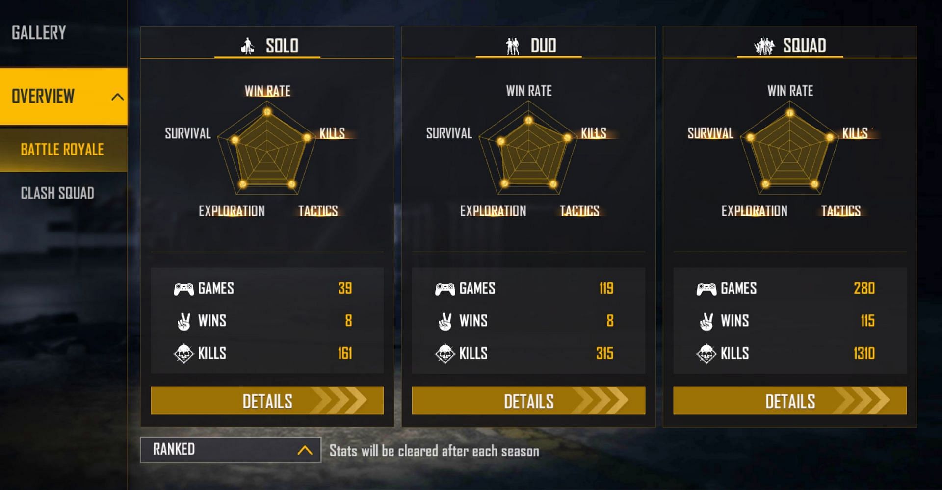 Ranked stats (Image via Free Fire)