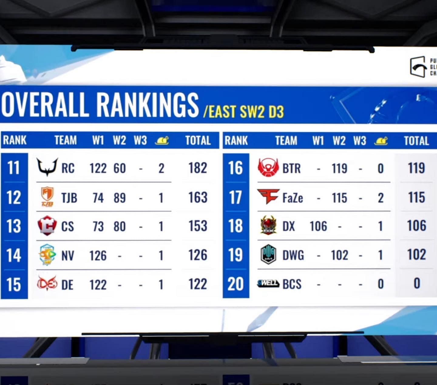 Ranking liga super 2021