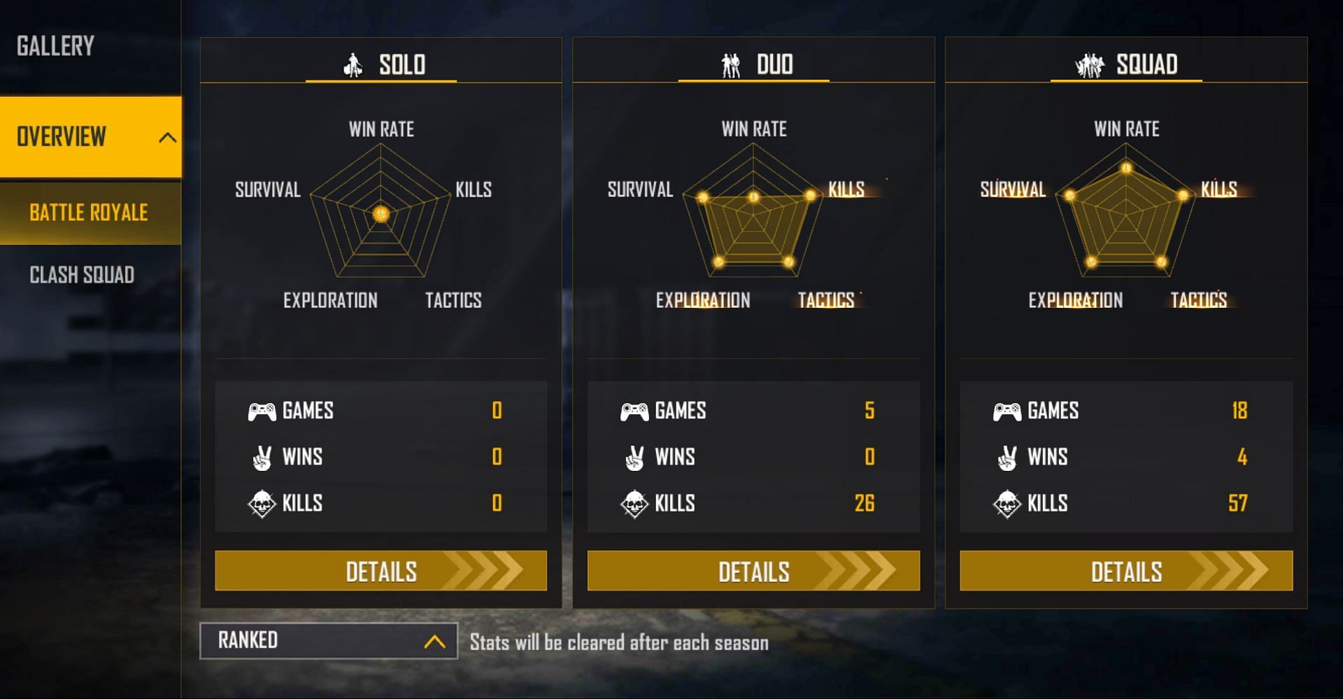 Lokesh Gamer&#039;s ranked stats (Image via Free Fire)