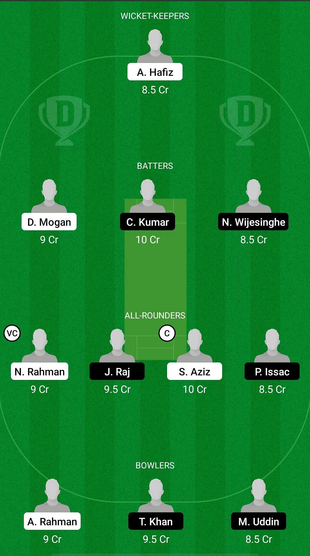 SH vs KLS Dream11 Prediction - MCA T10 Bash