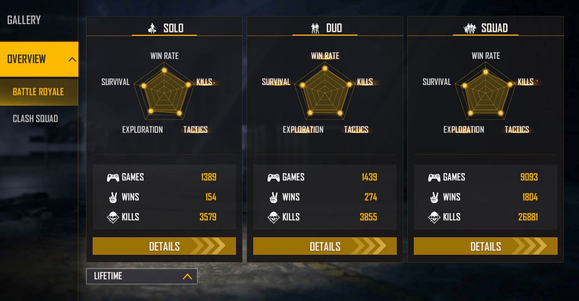 Happy Prince Gaming&#039;s lifetime stats (Image via Free Fire)