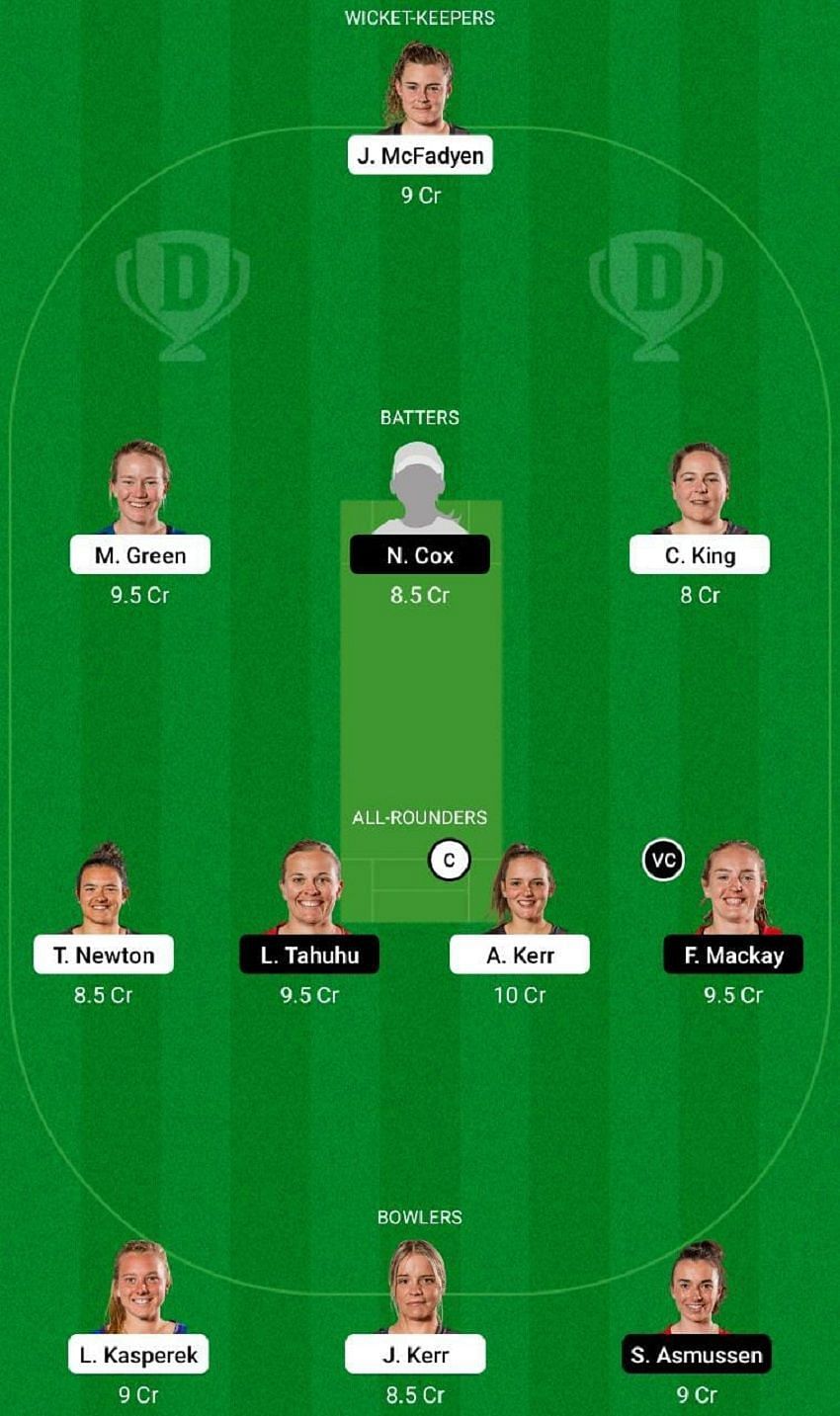 WB-W vs CM-W Dream11 Fantasy Tip #1