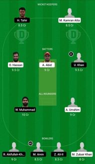ABD vs FUJ Dream11 Team - 2