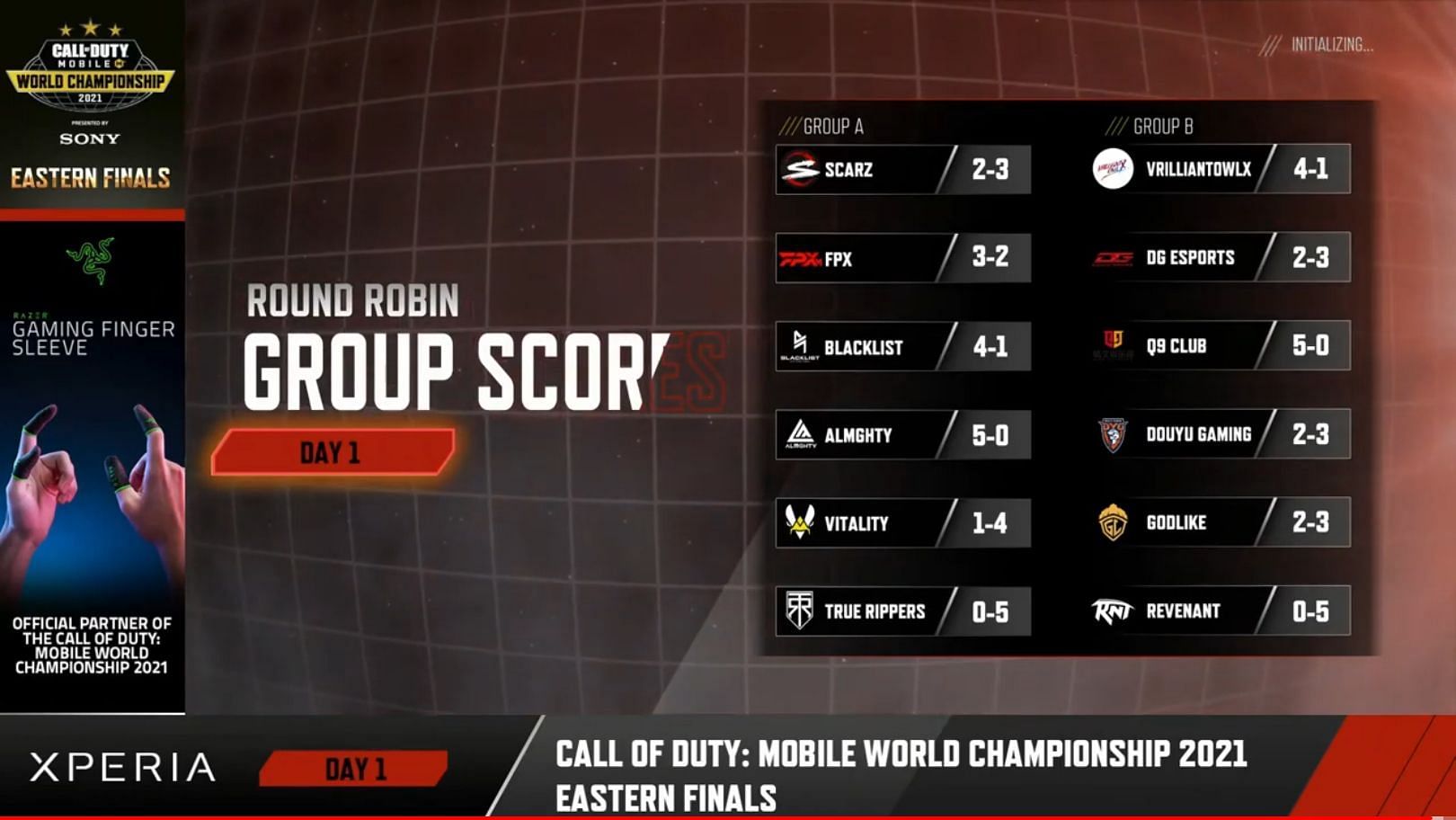 Group Stage results of COD Mobile World Championship East Finals(Image via COD Mobile)