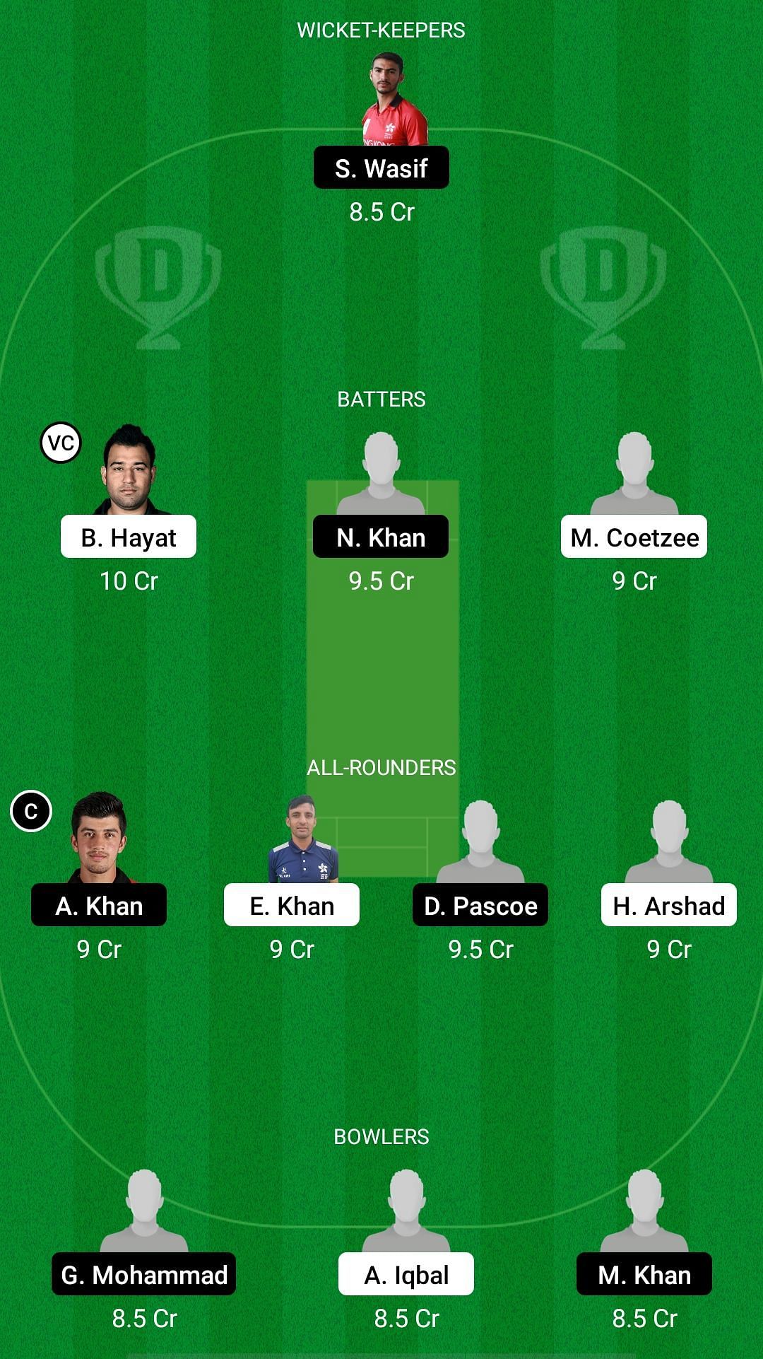 HKI vs KOL Dream11 Prediction - Hong Kong ODD