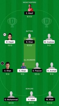 HKI vs KOL Dream11 Prediction - Hong Kong ODD