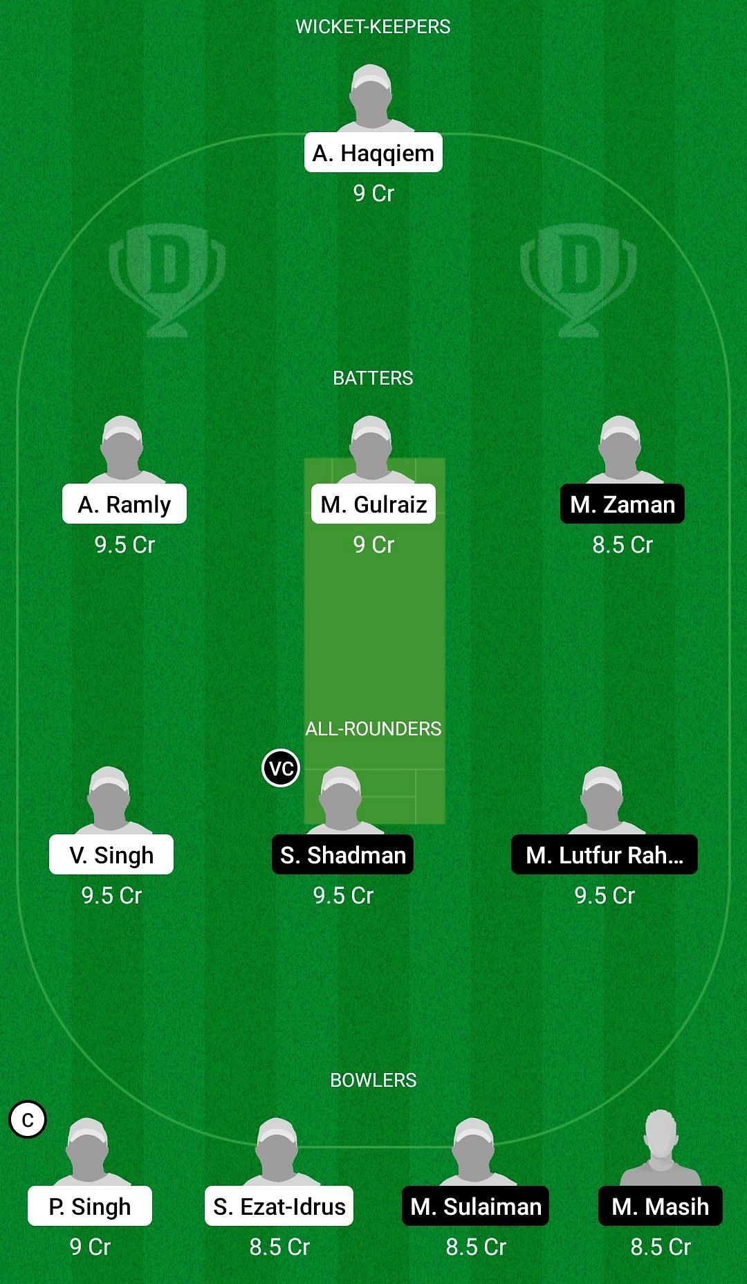 Dream11 Team for Northern Strikers vs Tamco Warriors - MCA T10 Bash 2021.