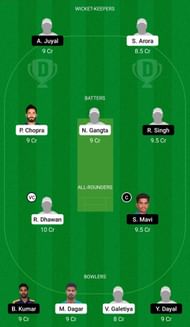 Dream11 Team for Himachal Pradesh vs Uttar Pradesh - Vijay Hazare Trophy 2021-22 Quarter-final 1.