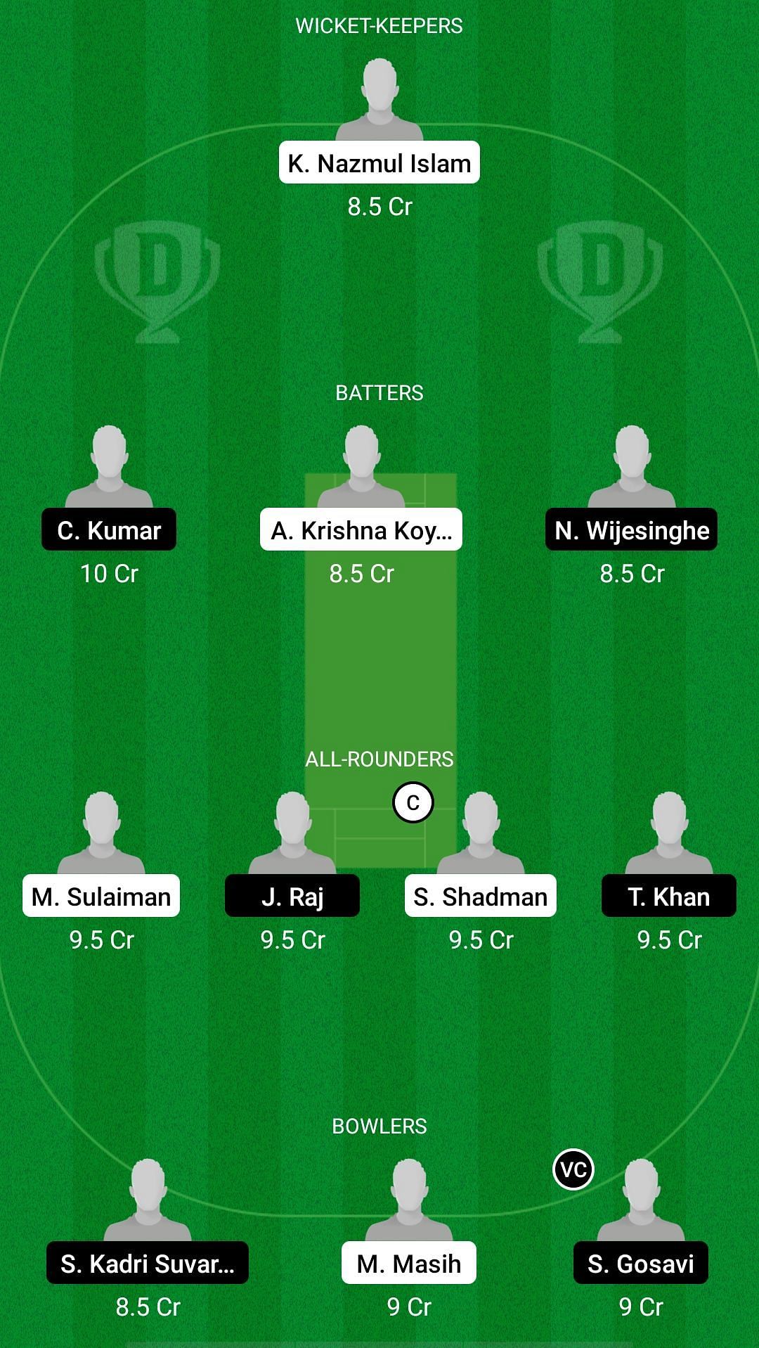 TW vs KLS Dream11 Prediction - MCA All Star T10 Bash