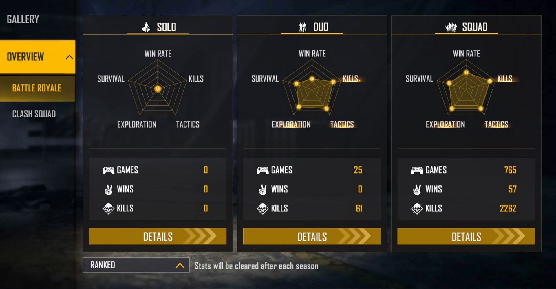 M8N&rsquo;s ranked stats (Image via Free Fire)