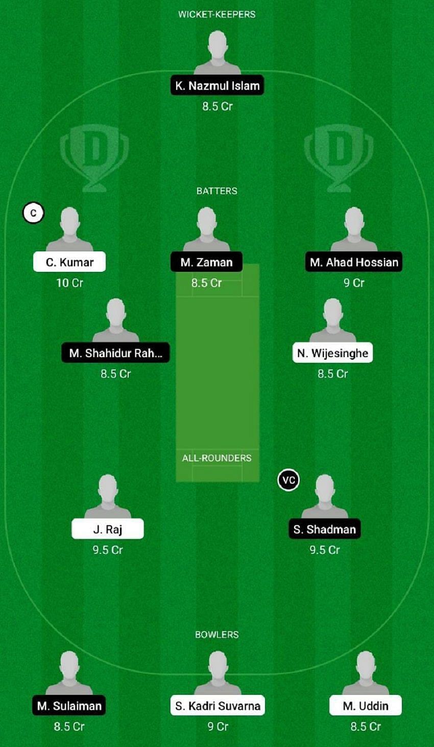 KLS vs TW Dream11 Fantasy Tip #1