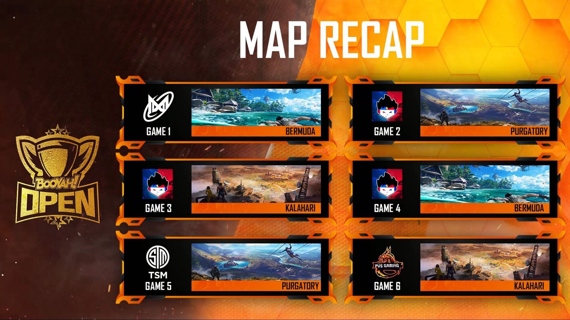 Free Fire Booyah Open Grand Finals Map results (Image via Booyah)