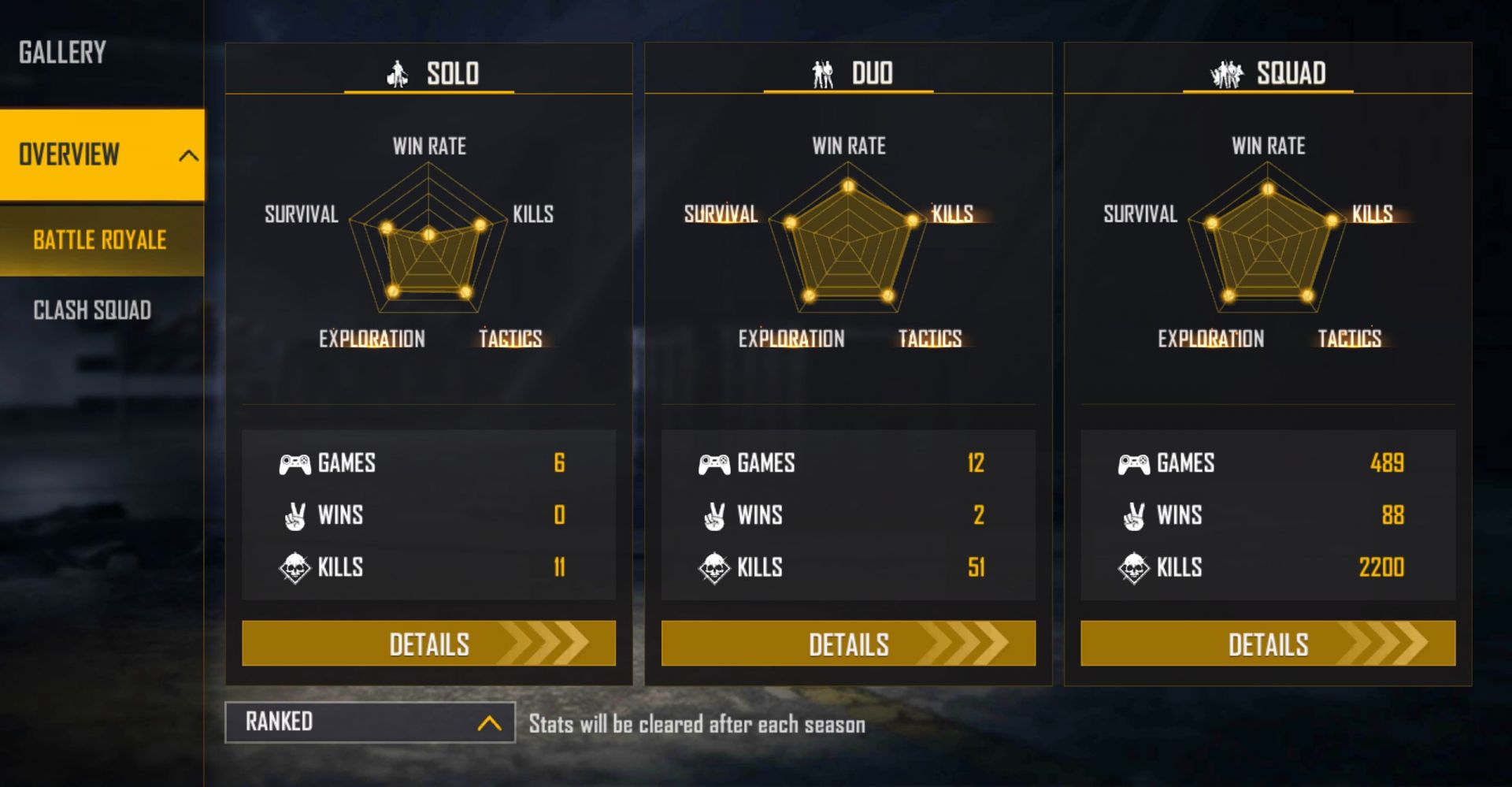 Ranked stats (Image via Free Fire)