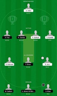 SH vs CS Dream11 Fantasy Tip #2