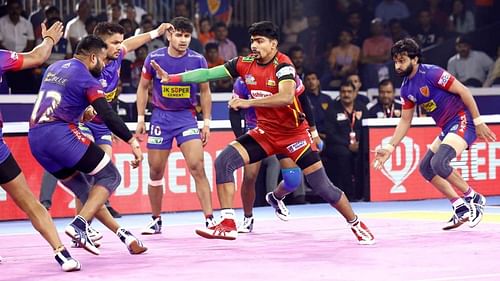 Pawan Kumar Sehrawat scored the highest number of raid points in the previous Pro Kabaddi League season.