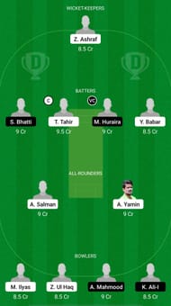 SOP vs NOR Dream11 Prediction - Quaid-e-Azam Trophy