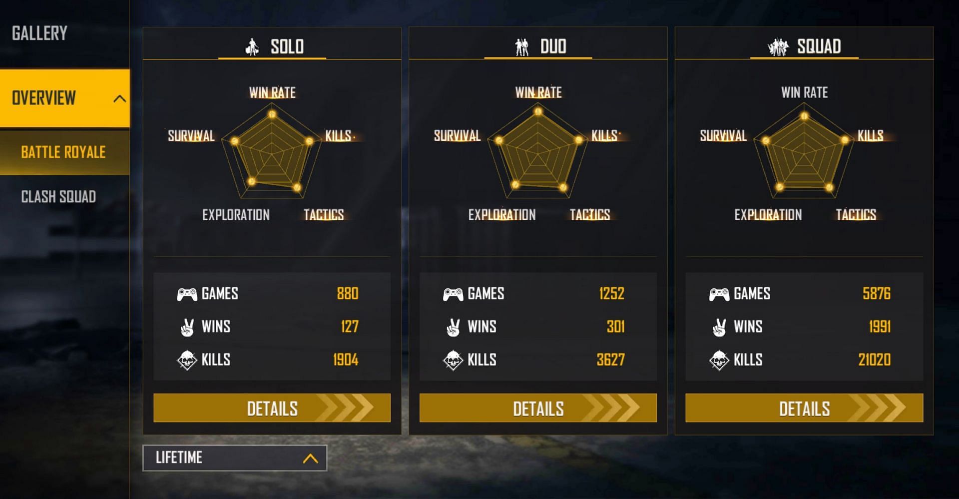 Lorem&#039;s lifetime stats (Image via Free Fire)