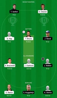 Dream11 Team for Central Stags vs Northern Brave - Super Smash 2021-22.
